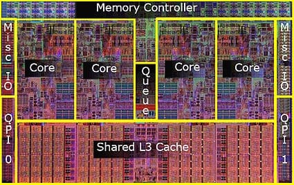 cpu core for gaming