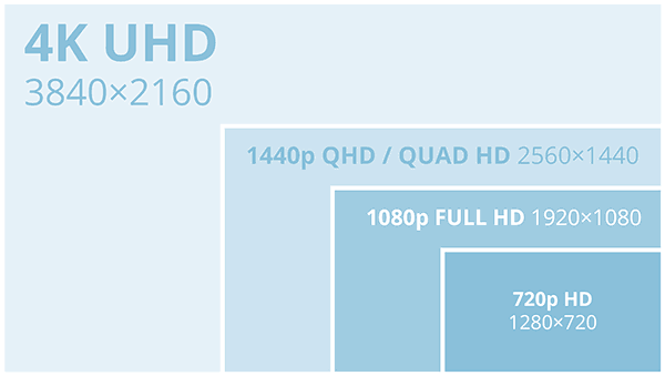 is a hdr monitor worth it