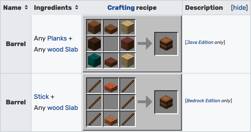 Minecraft crafting recipe barrel