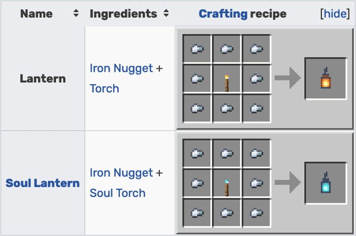 Minecraft crafting recipe lanterns